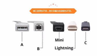 電腦打印機設備接口詳解 特性、使用環境與選購指南